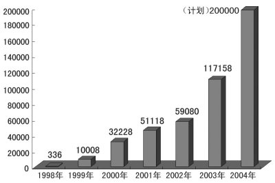 新中国历年人口_...回答 材料一 新中国 历年出生人口 的(3)