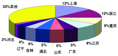 空调行业维修_2018空调行业人均产值