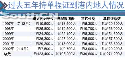 当前的人口政策_当代中国人口规模变化与人口政策变化