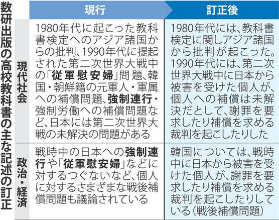 日本部分高中教科书删除从军慰安妇表述