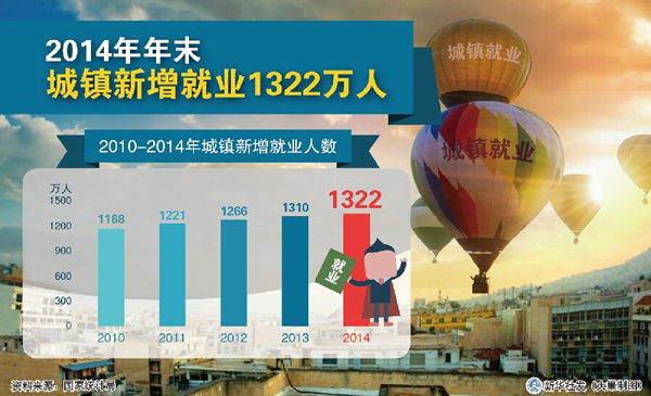 中国每年失踪人口_每年新增就业人口