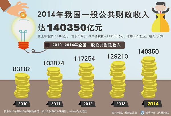 gdp和就业_美国12月非农就业报告终极前瞻