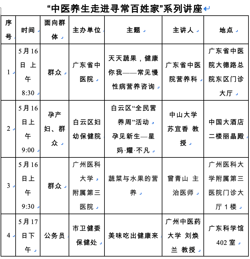 你还靠泡枸杞养生？来“美食与健康养生论坛”组个“养生局”