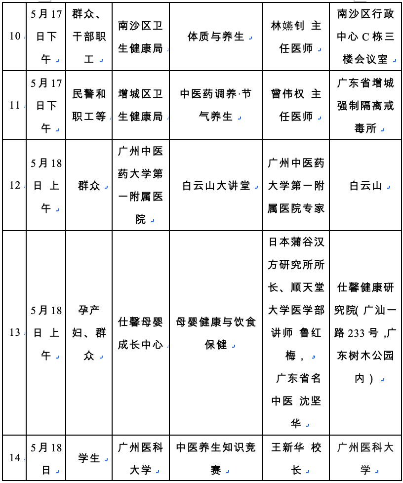 你还靠泡枸杞养生？来“美食与健康养生论坛”组个“养生局”