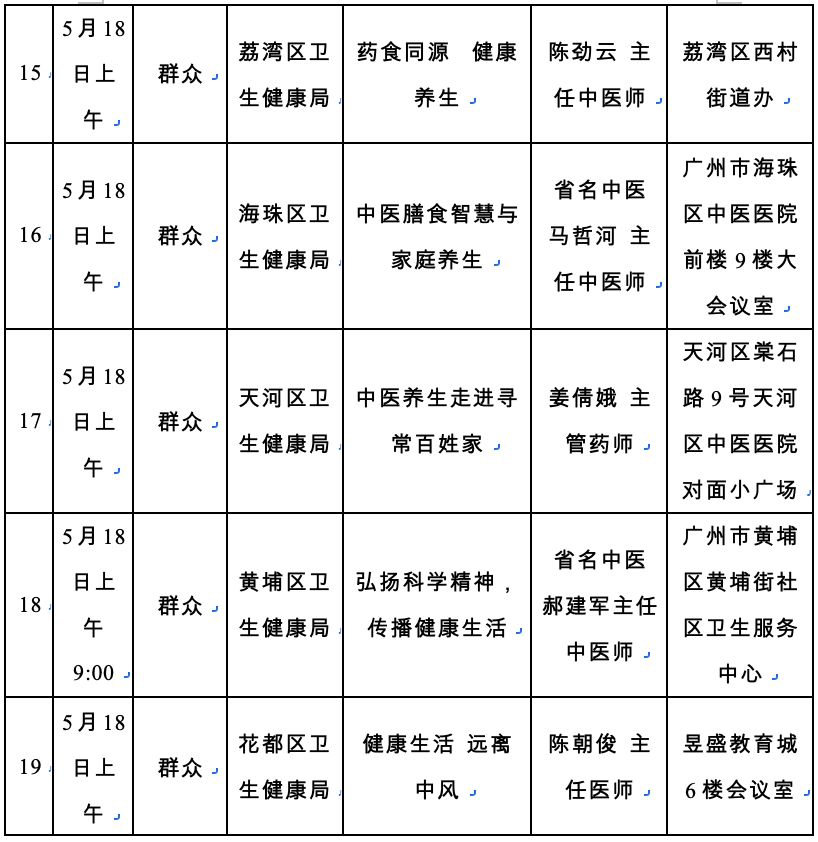 你还靠泡枸杞养生？来“美食与健康养生论坛”组个“养生局”