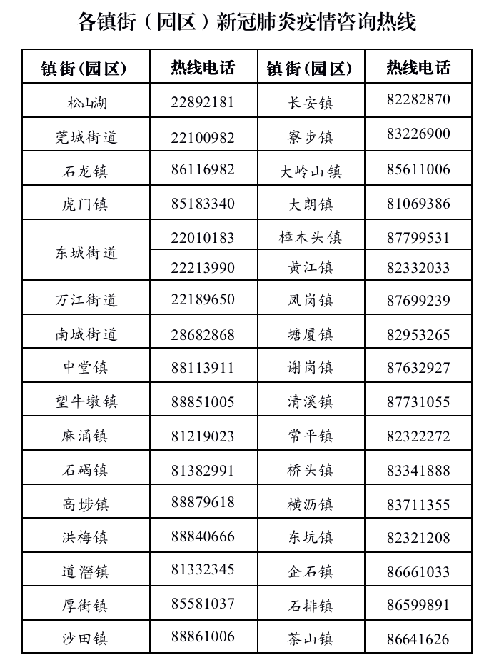 东莞要求新冠肺炎病例密切接触者主动申报