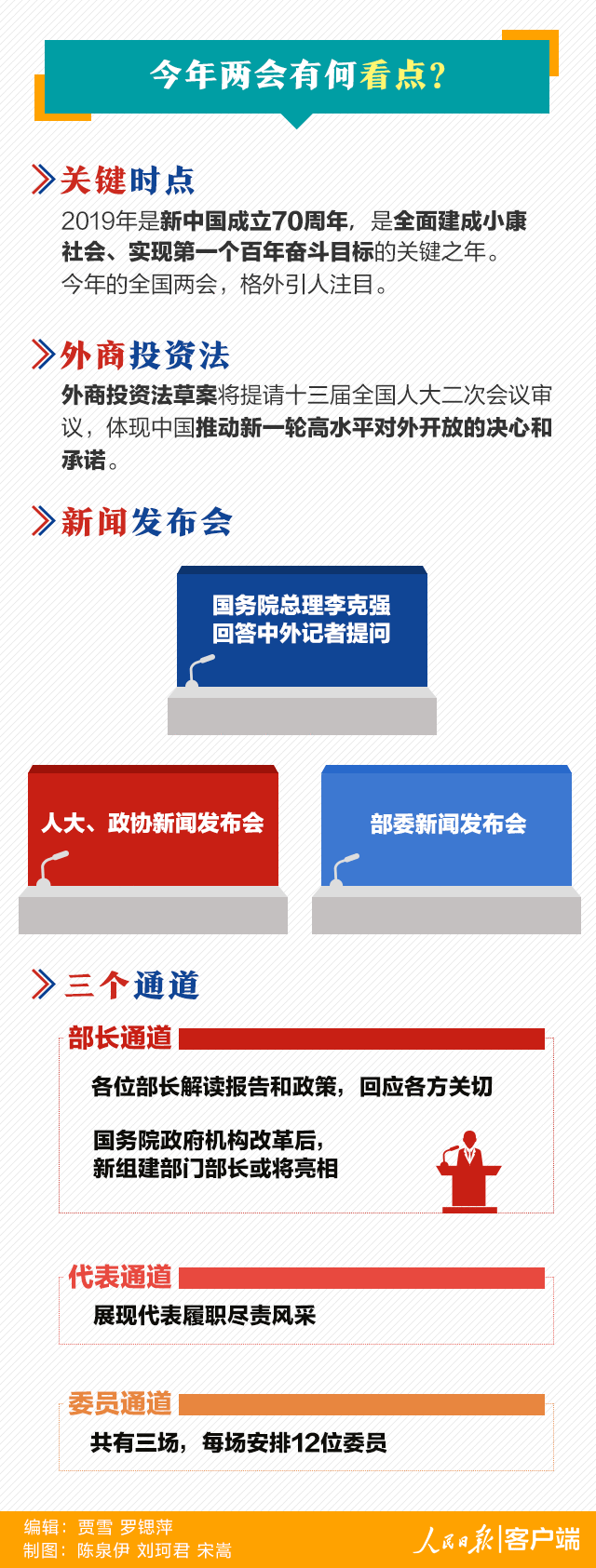 2019年两会来了!四大看点值得关注