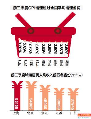 东三省与西南三省gdp谁高_前三季度GDP西南大胜东北 云贵川渝增速均超2