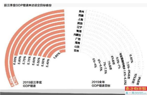 东三省与西南三省gdp谁高_前三季度GDP西南大胜东北 云贵川渝增速均超2