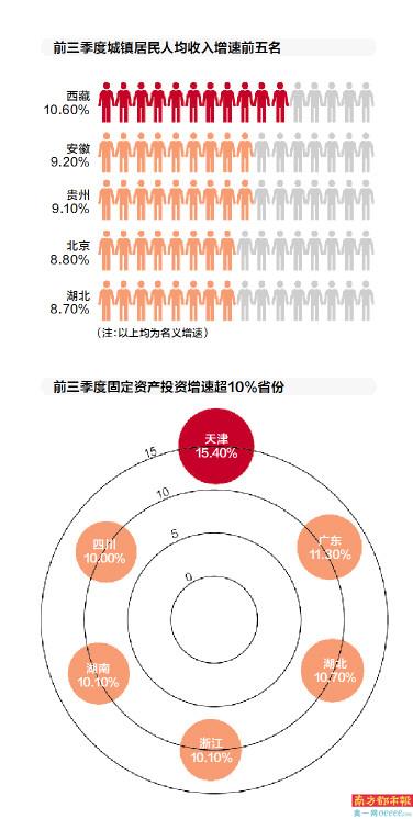 西南三省GDP对比_中美gdp对比图