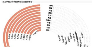 东三省与西南三省gdp谁高_前三季度GDP西南大胜东北 云贵川渝增速均超2