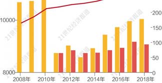 人口十年之变_北京人口出生率近十年