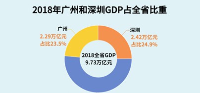 2021顺德经济总量_顺德地图2021