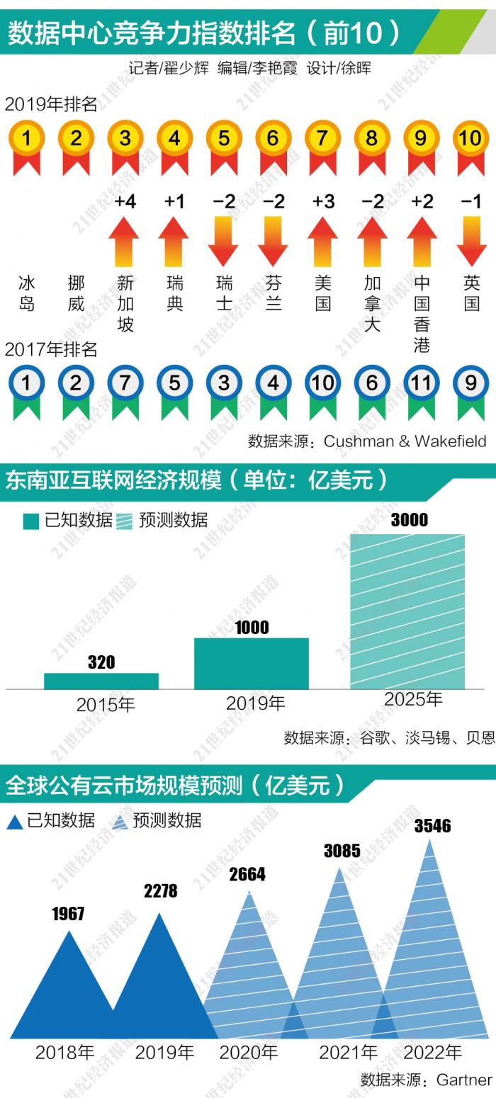 什么是数字经济的例子 6c4b908e2c6a1f8b3dc805.jpg