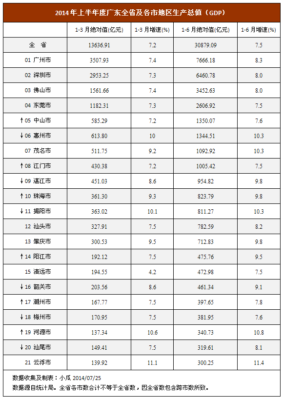 新塘近5年GDP_今天起,重庆将正式改名 所有重庆人怕是要笑安逸哦(2)