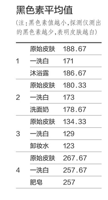 淘宝上一洗白是什么原理_幸福是什么图片