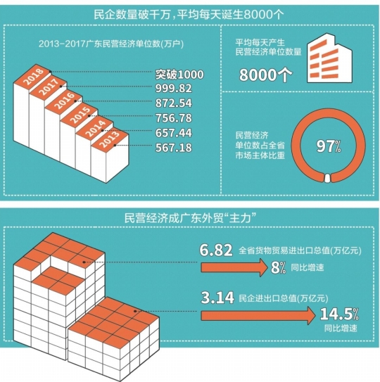 湖南省民营经济总量_湖南省地图