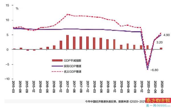 中国人民大学副校长刘元春 中国各类宏观经济参数将全面反弹 南方网