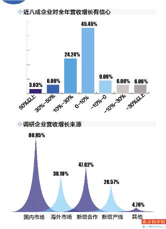 2020浙江gdp受影响_浙江大学(3)