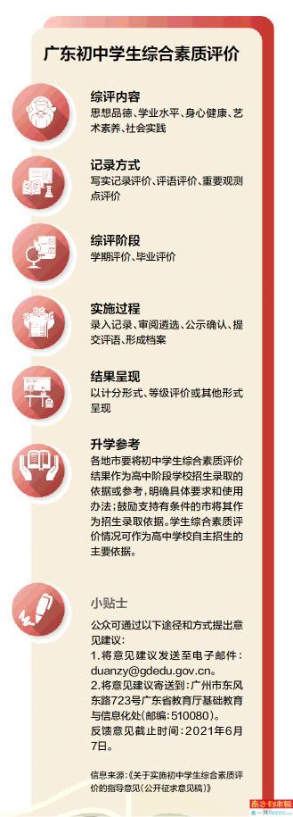 广东省教育厅发文公开征求意见 初中综评拟作为高中招录依据或参考