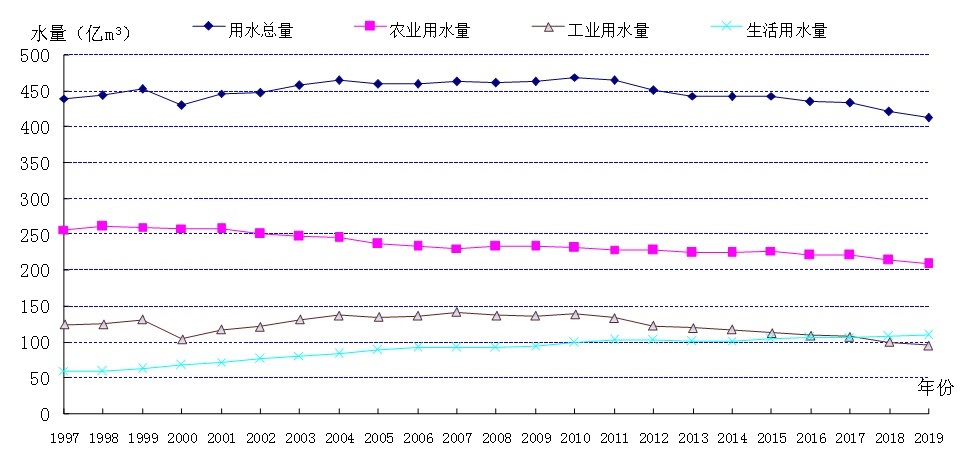 经济用水总量_节约用水手抄报(2)