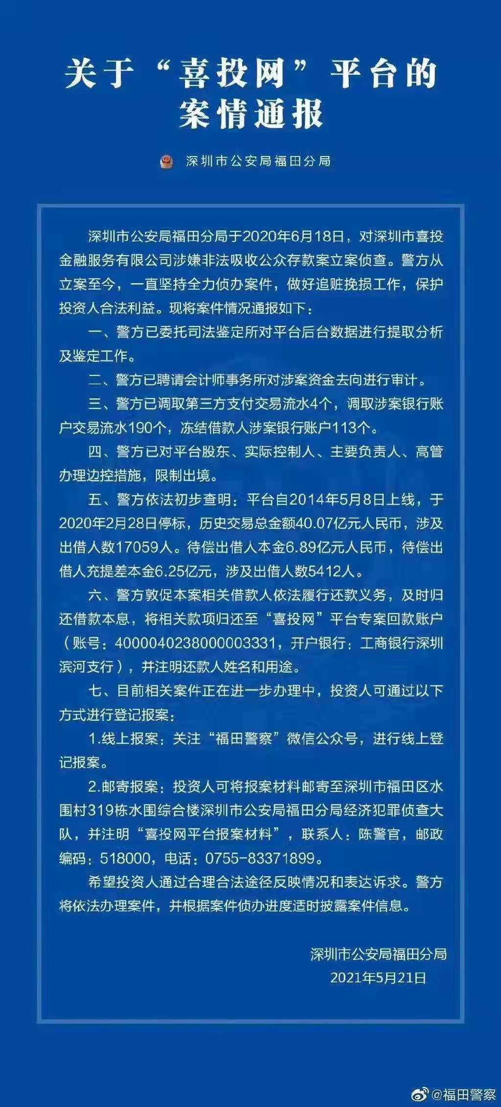 深圳福田警方通報“喜投網”最新案情：待償還本金6.89億