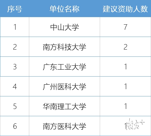 英国各国家人口排名2020_英国人口密度分布图