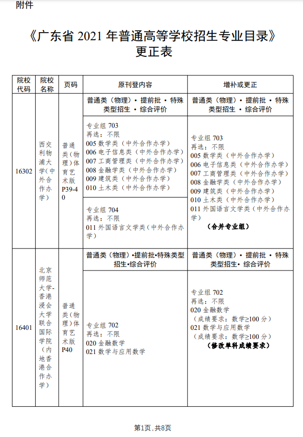 广东考生注意！14所大学更正招生专业目录