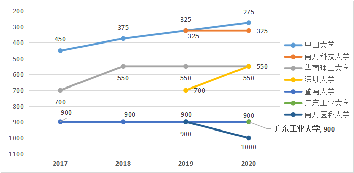 2020年广东省各城市G_广东省城市分布地图(2)