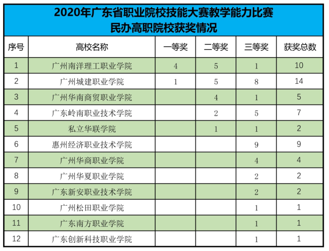 广东省高职院校排名_广东省一二线城市排名(2)