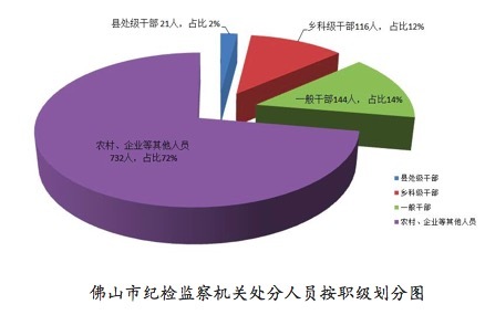 中县人口大约为多少_印度贫民窟有多少人口(2)