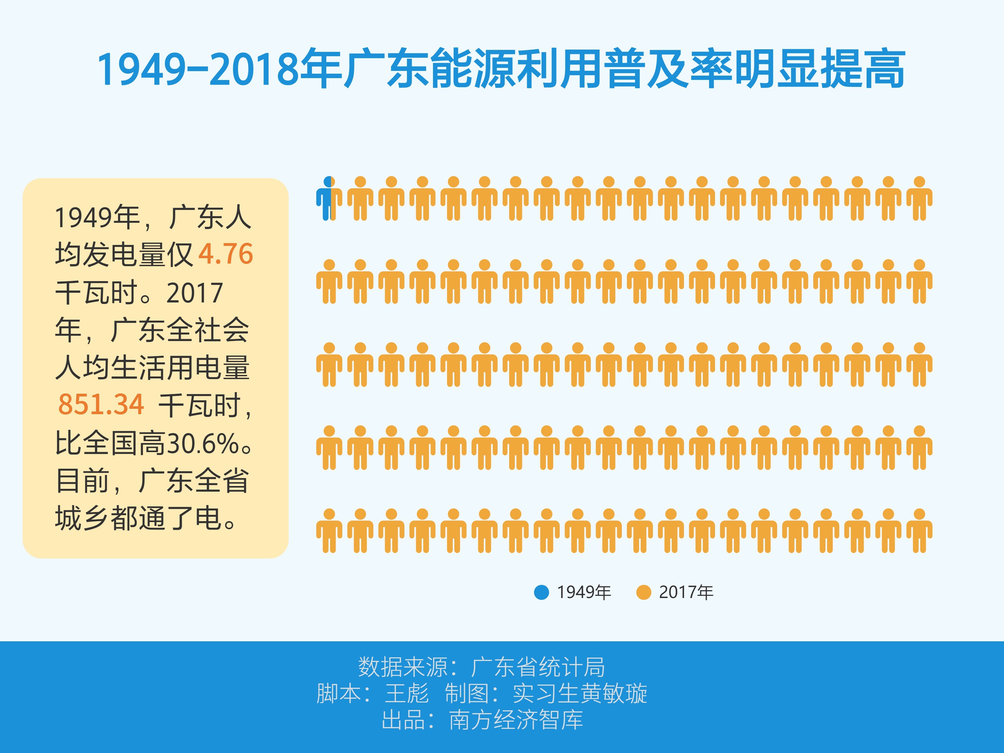 广东Gdp每年情况_广西GDP全国排名 前被云南反超 后有贵州紧追(3)