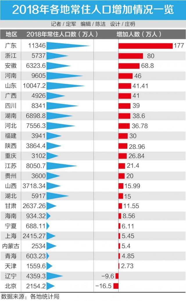 广东现在哪里人口多_广东人口分布图