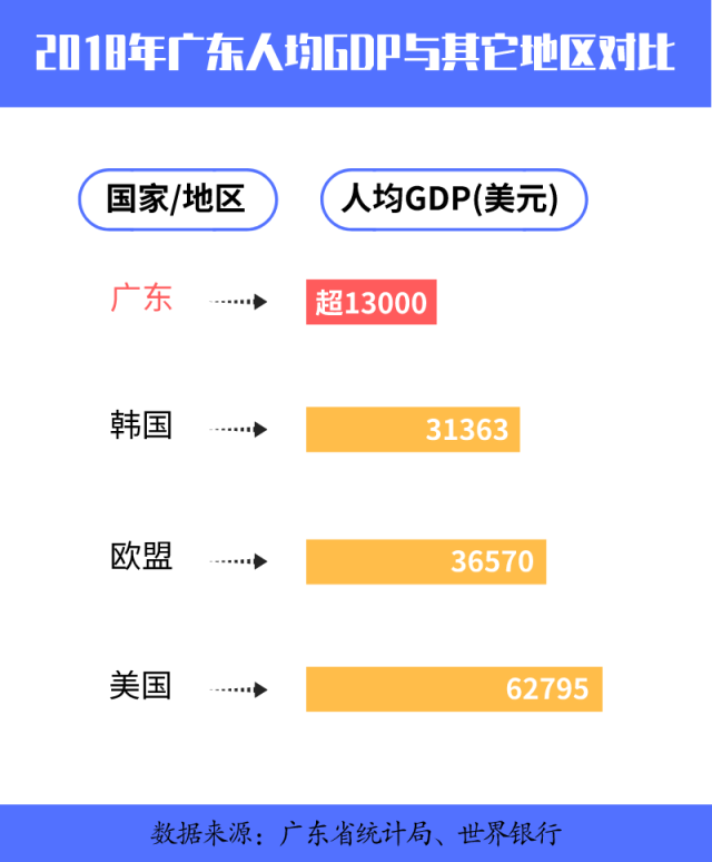 深圳经济总量计入广东吗_1986年广东深圳