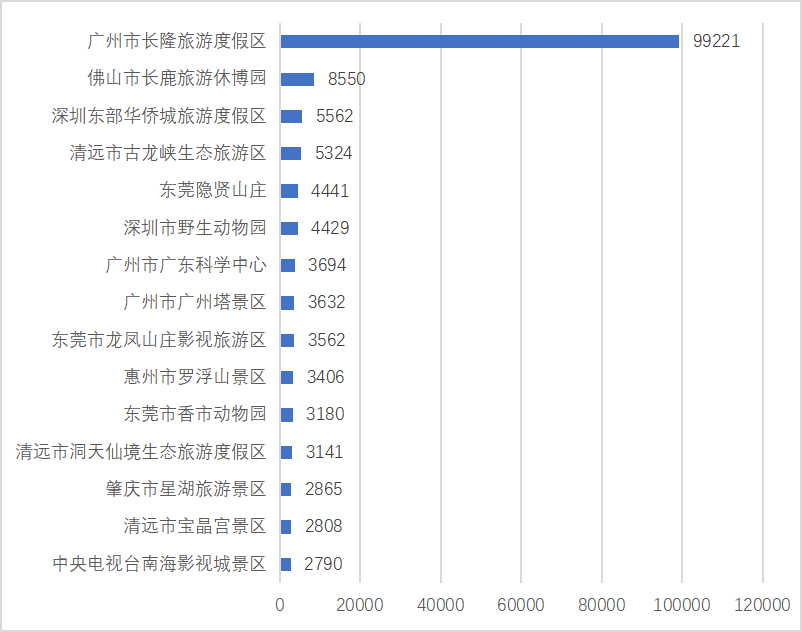 广东省旅游景区一览表 26a3c298-d6dc-45da-bad2-169244988d4f.png