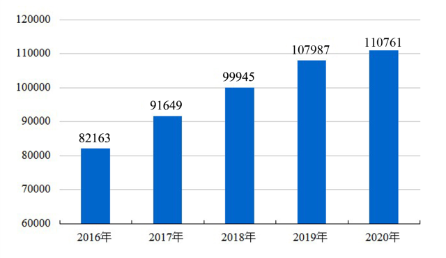 广东未来五年gdp有多少_广东 江苏前三季度GDP超7万亿 五年之后,哪个省的GDP会是全国第一(3)