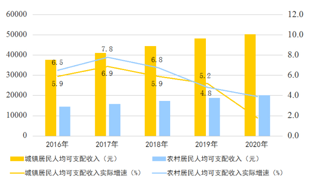 十四五规划主要内容GDP_昆明出台十四五规划纲要 未来5年GDP破万亿 人口增至1000万(3)