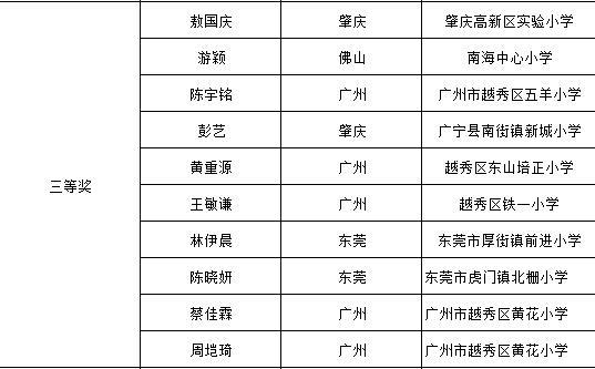 名单出炉,诗歌天才王芗远谈写诗的意义