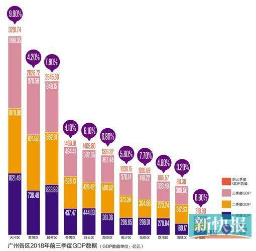 能不能纳入gdp_排行 几天后,这些省份GDP将大幅上调(3)