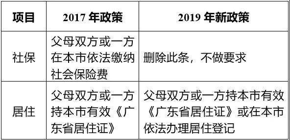 四川省流动人口申报_四川省流动人口信息登记办法 将实行 川网答疑解惑(3)