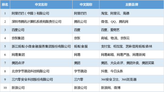 2019年b2b排行榜_2019中国B2B年度榜单发布 2019年B2B百强企业排行榜一览