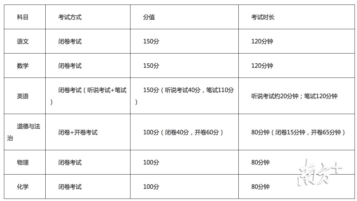 2020深圳中考八大排名_2020深圳中考在即,快看看深圳历年分数线和四大、八(2)