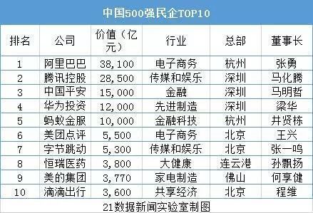 中国500强企业各省gdp_蔡书雅中国各省gdp