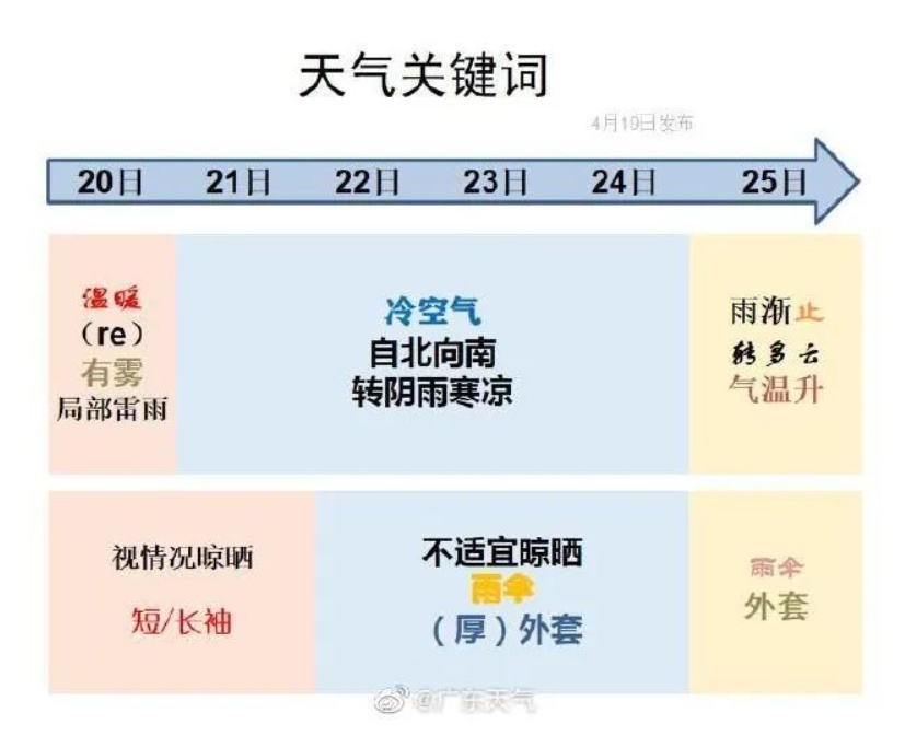 清远2020年第一季gdp_2020年一季度清远市经济运行情况(2)