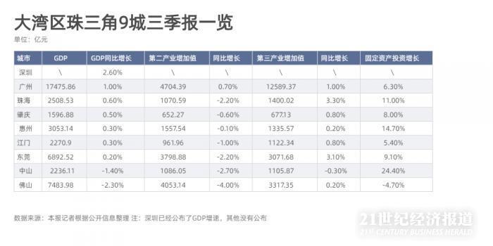 佛山2021年gdp(2)