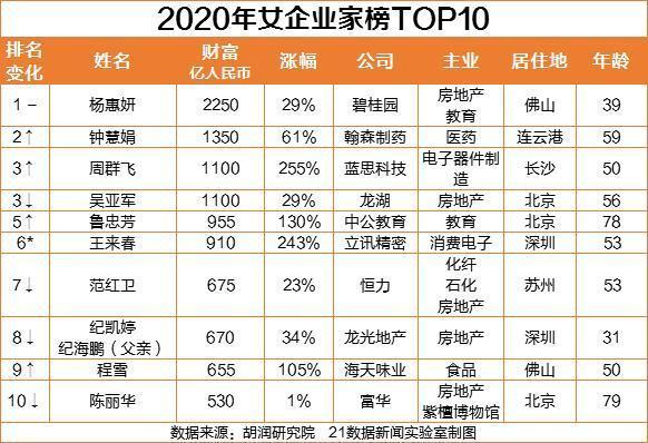 2020年广州市餐饮行业GDP_广州市2020年调研成绩(3)