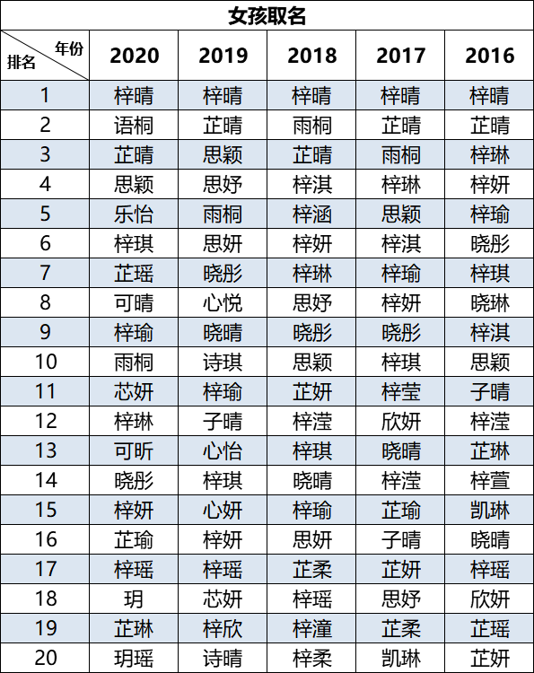 2020人口男孩_人口老龄化图片