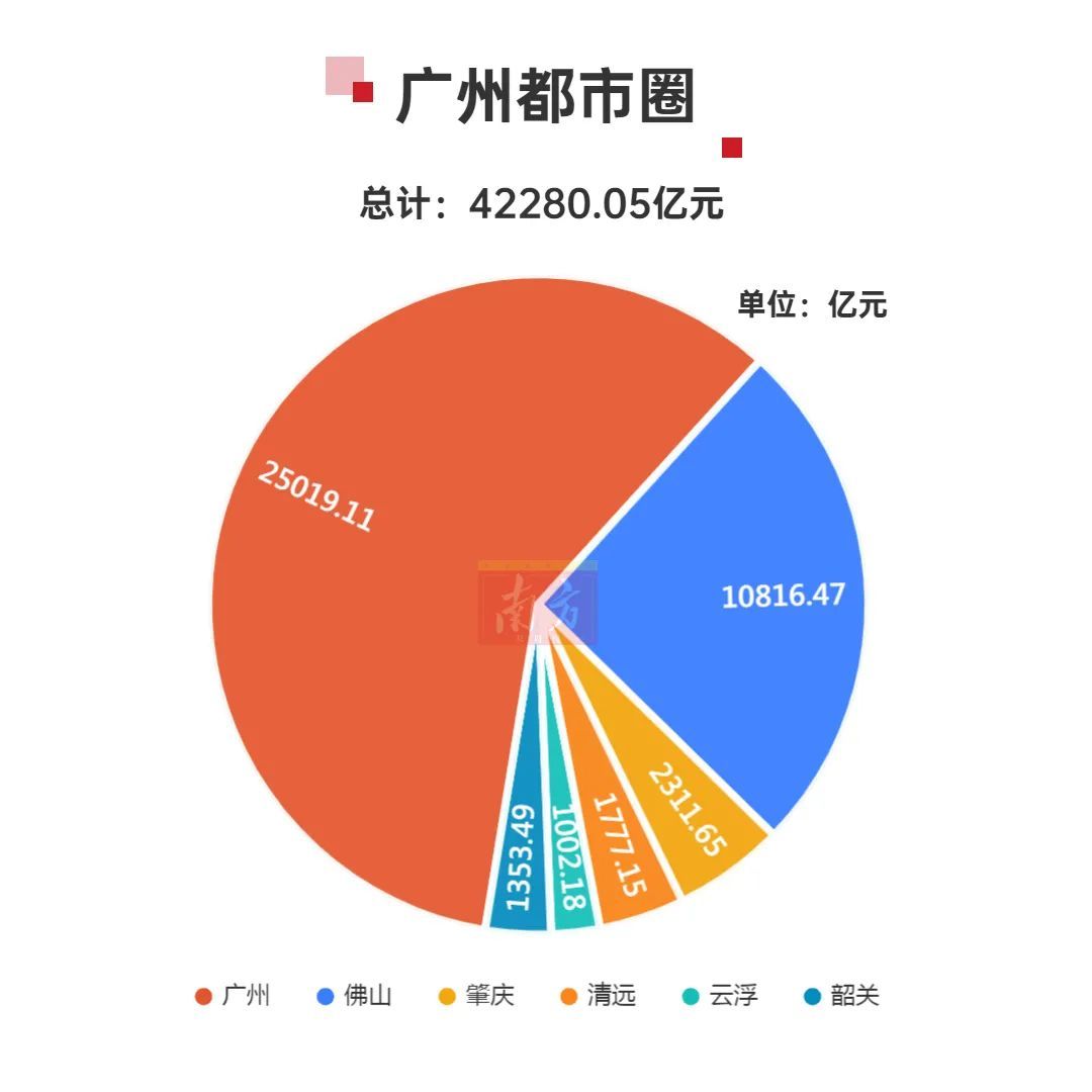 广州2020年GDP超11万亿元_广州gdp(3)