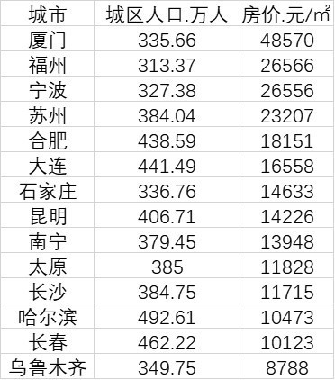 福州人口是否要增加300万_福州万旗大万佛寺(2)