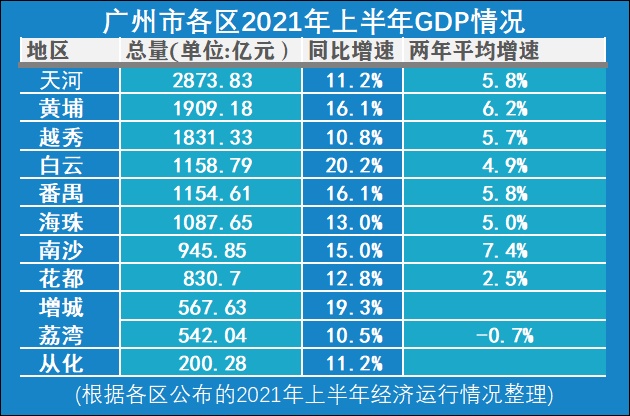 黄埔区十四五规划gdp_大唐财富解析十四五规划 关注中国区域经济的未来格局(2)